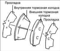 16.9 Замена передних тормозных колодок Хендай Элантра