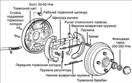 16.12 Задние барабанные тормоза Хендай Элантра