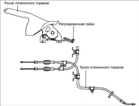 16.16 Стояночный тормоз Хендай Элантра