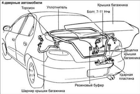 17.3 Крышка багажника Хендай Элантра