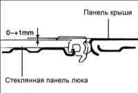 17.8 Люк крыши Хендай Элантра