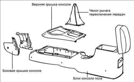 17.9 Консоль Хендай Элантра