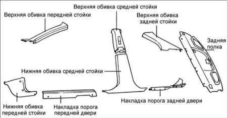 17.12 Внутренняя обивка салона Хендай Элантра