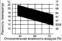 18.11 Проверка эксплуатационных характеристик Хендай Элантра