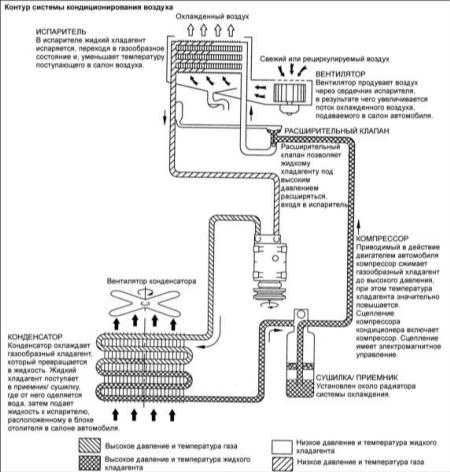 18.12 Масло для смазки компрессора кондиционера Хендай Элантра
