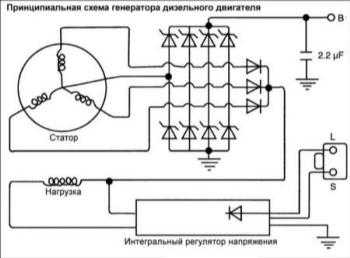 19.8 Генератор дизельного двигателя Хендай Элантра