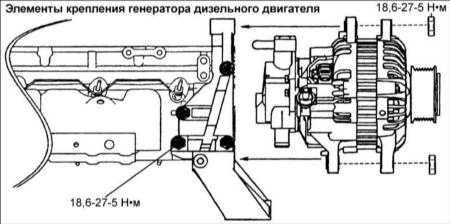 19.8 Генератор дизельного двигателя Хендай Элантра