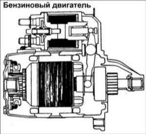 19.10 Система запуска Хендай Элантра