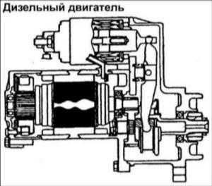 19.10 Система запуска Хендай Элантра