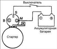 19.11 Стартер бензиновых двигателей Хендай Элантра