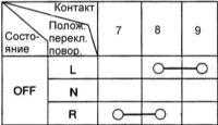 19.15 Многофункциональный переключатель Хендай Элантра