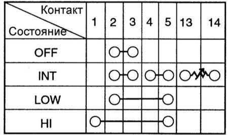 19.19 Стеклоочиститель и стеклоомыватель ветрового стекла Хендай Элантра