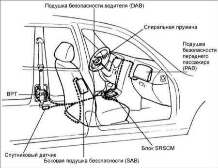 19.32 Подушки безопасности (SRS) Хендай Элантра