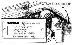 1.2.2 Паспортные данные Иж Ода