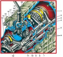 3.2.6 Ремонт коробки передач Иж Ода