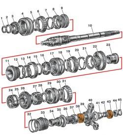 3.2.6 Ремонт коробки передач Иж Ода