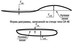 4.2.4 Ремонт задней подвески Иж Ода