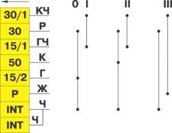 7.4.7 Выключатель зажигания Иж Ода