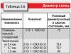 2.2 Двигатель мод. 2106 Иж Фабула