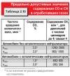 2.2 Двигатель мод. 2106 Иж Фабула