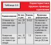 3.1 Сцепление Иж Фабула