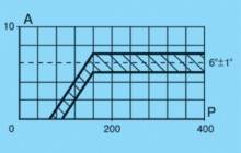 7.3 Электрооборудование автомобиля модели 21261-030 Иж Фабула