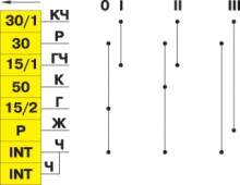 7.4 Электрооборудование автомобилей мод. 2126-020 и 2126-030 Иж Фабула
