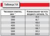 7.4 Электрооборудование автомобилей мод. 2126-020 и 2126-030 Иж Фабула