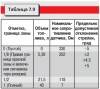 7.4 Электрооборудование автомобилей мод. 2126-020 и 2126-030 Иж Фабула