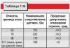 7.4 Электрооборудование автомобилей мод. 2126-020 и 2126-030 Иж Фабула