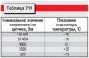 7.4 Электрооборудование автомобилей мод. 2126-020 и 2126-030 Иж Фабула