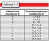 7.4 Электрооборудование автомобилей мод. 2126-020 и 2126-030 Иж Фабула