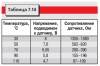 7.4 Электрооборудование автомобилей мод. 2126-020 и 2126-030 Иж Фабула