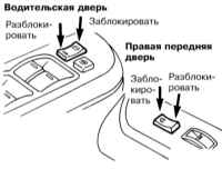 2.1.3 Двери Инфинити QX4 1998-2004