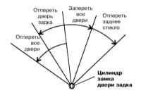 2.1.3 Двери Инфинити QX4 1998-2004