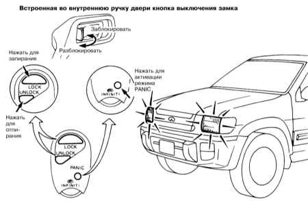 2.1.4 Дистанционное управление функционированием электропривода активаторов дверных замков / активацией противоугонной сигнализации Инфинити QX4 1998-2004