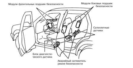 2.2.3 Система дополнительной безопасности (SRS) Инфинити QX4 1998-2004