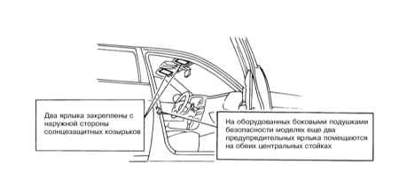 2.2.3 Система дополнительной безопасности (SRS) Инфинити QX4 1998-2004