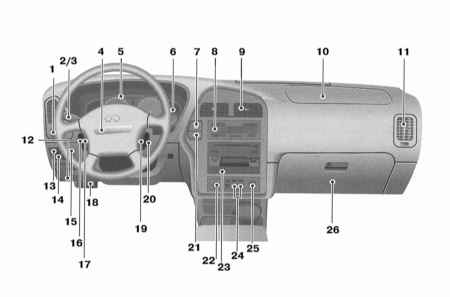 2.3.2 Панель приборов - общая информация Инфинити QX4 1998-2004