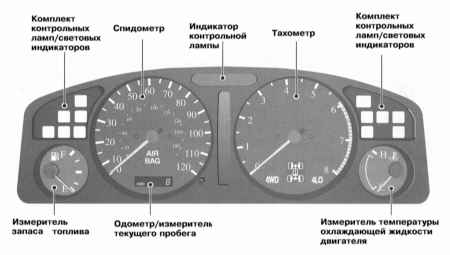2.3.3 Комбинация приборов Инфинити QX4 1998-2004