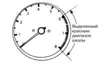 2.3.3 Комбинация приборов Инфинити QX4 1998-2004