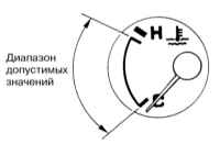2.3.3 Комбинация приборов Инфинити QX4 1998-2004