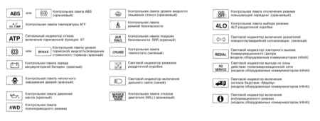 2.3.3 Комбинация приборов Инфинити QX4 1998-2004
