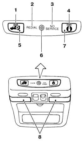 2.3.5 Органы управления и оборудование салона Инфинити QX4 1998-2004