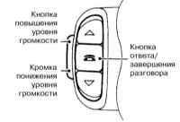 2.3.5 Органы управления и оборудование салона Инфинити QX4 1998-2004
