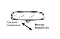 2.3.5 Органы управления и оборудование салона Инфинити QX4 1998-2004