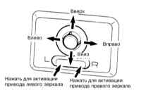 2.3.5 Органы управления и оборудование салона Инфинити QX4 1998-2004