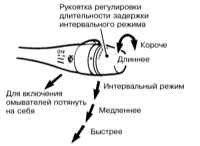 2.3.5 Органы управления и оборудование салона Инфинити QX4 1998-2004