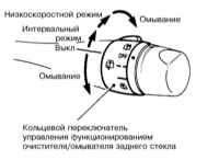 2.3.5 Органы управления и оборудование салона Инфинити QX4 1998-2004
