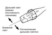 2.3.5 Органы управления и оборудование салона Инфинити QX4 1998-2004